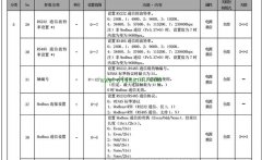 PLC读取松下伺服编码器的实例