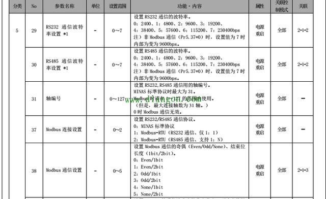 PLC读取松下伺服编码器的实例