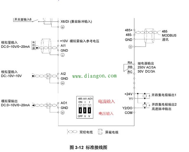 变频器与PLC通讯连接方式图解 变频器与PLC通讯连接方式图解