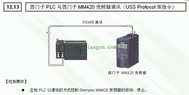 变频器与PLC通讯连接方式图解 变频器与PLC通讯连接方式图解