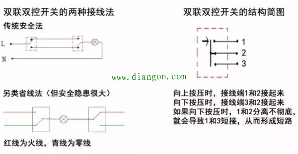 怎么能看懂按钮开关接线图 怎么能看懂按钮开关接线图
