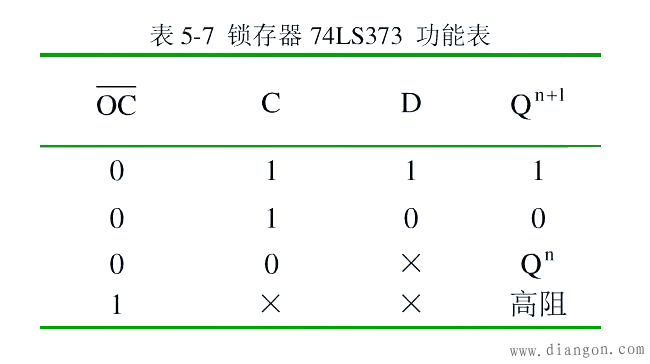 电位型触发器的应用：锁存器