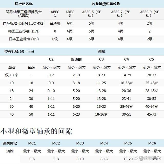 径向球轴承的内部游隙