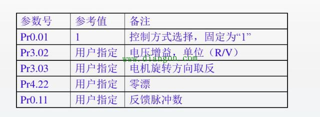 伺服这些参数的设置很重要！切记！切记！
