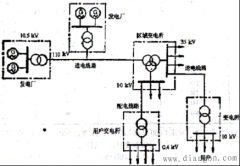 电力系统的概念