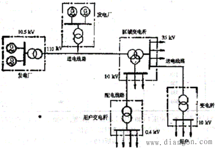 电力系统的概念