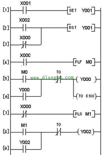 过载报警控制的PLC线路与梯形图