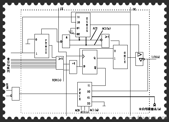 通用阵列逻辑器件的优点