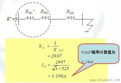 短路电流的影响因素