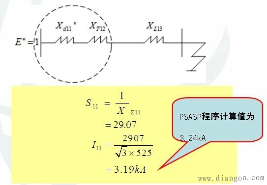 短路电流的影响因素 短路电流的影响因素
