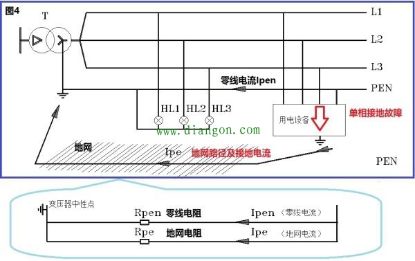 为什么回路电流走零线不走地线而漏电流走地线不走零线? 为什么回路电流走零线不走地线而漏电流走地线不走零线?