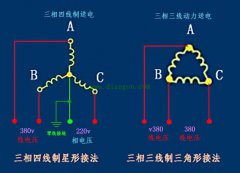 为什么回路电流走零线不走地线而漏电流走地线不走零线？