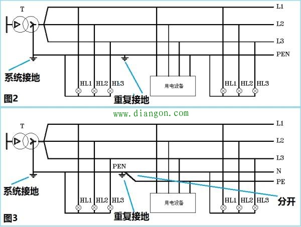 为什么回路电流走零线不走地线而漏电流走地线不走零线? 为什么回路电流走零线不走地线而漏电流走地线不走零线?