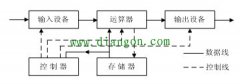 计算机的硬件系统
