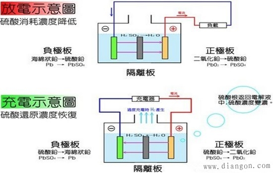 储能技术分类 储能技术分类