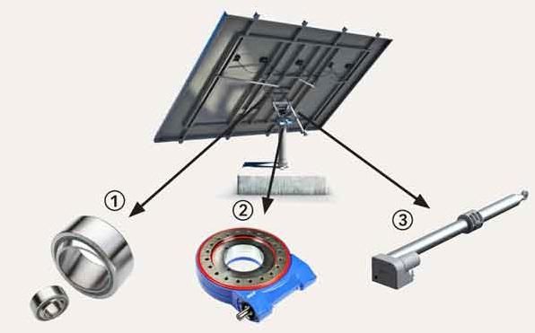 光伏行业太阳跟踪与SKF太阳能轴承简介