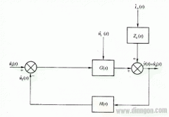 开关电源系统的频域模型的方块图