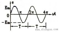 正弦交流电的频率和周期