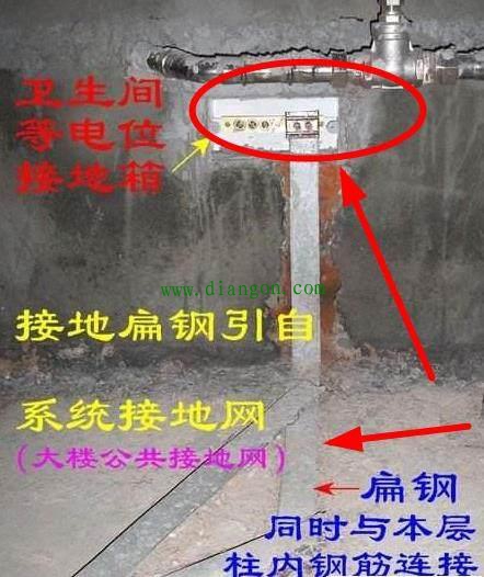 装修中卫生间等电位到底该怎么连接?卫生间等电位连接安装方法
