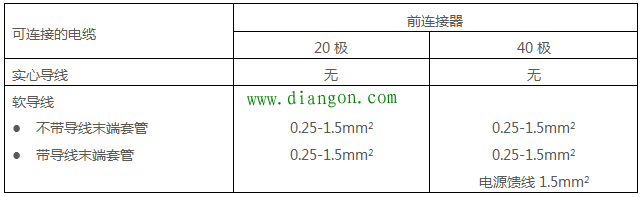 西门子S7-300 PLC接地规范 西门子S7-300 PLC接地规范