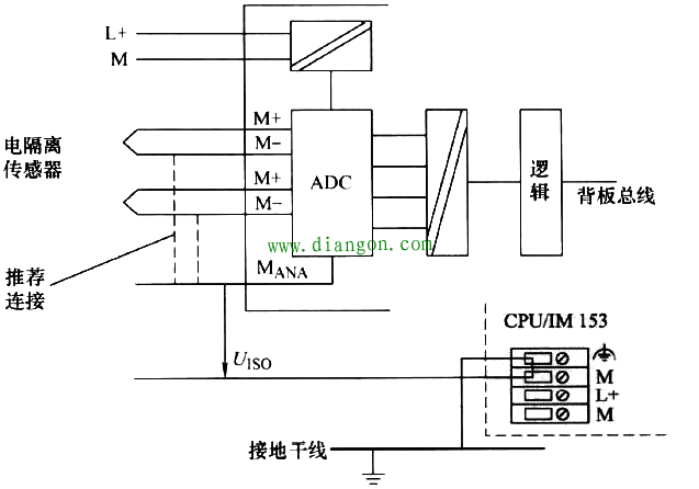 西门子S7-300 PLC接地规范 西门子S7-300 PLC接地规范