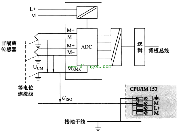 西门子S7-300 PLC接地规范 西门子S7-300 PLC接地规范