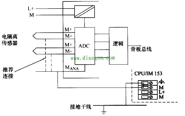 西门子S7-300 PLC接地规范 西门子S7-300 PLC接地规范