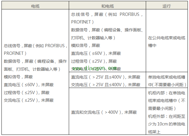 西门子S7-300 PLC接地规范 西门子S7-300 PLC接地规范
