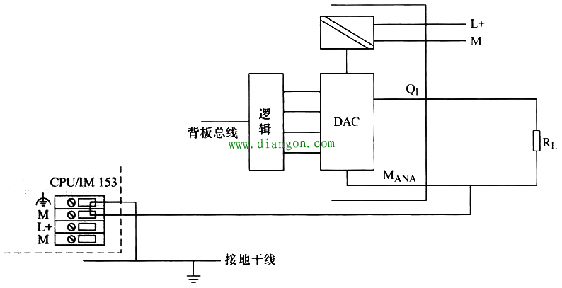 西门子S7-300 PLC接地规范 西门子S7-300 PLC接地规范