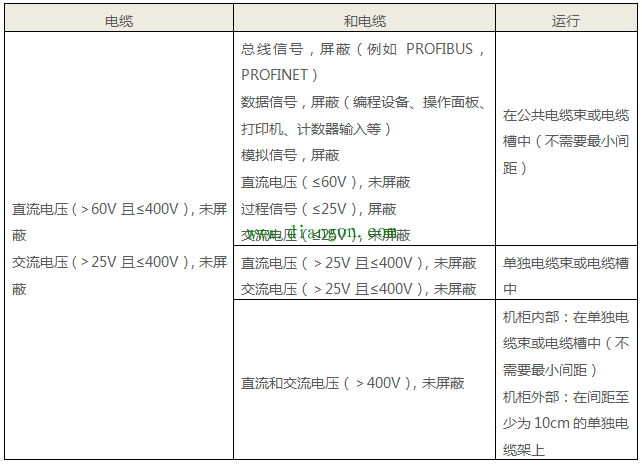 西门子S7-300 PLC接地规范 西门子S7-300 PLC接地规范