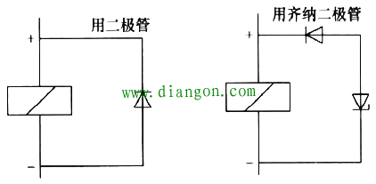 西门子S7-300 PLC接地规范 西门子S7-300 PLC接地规范