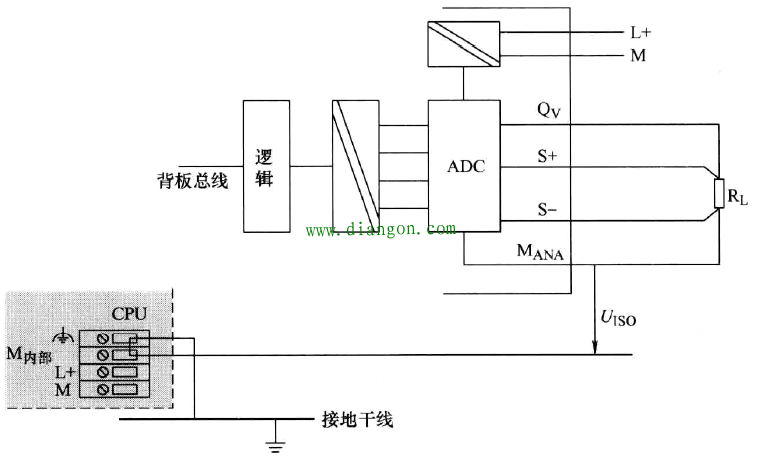 西门子S7-300 PLC接地规范 西门子S7-300 PLC接地规范