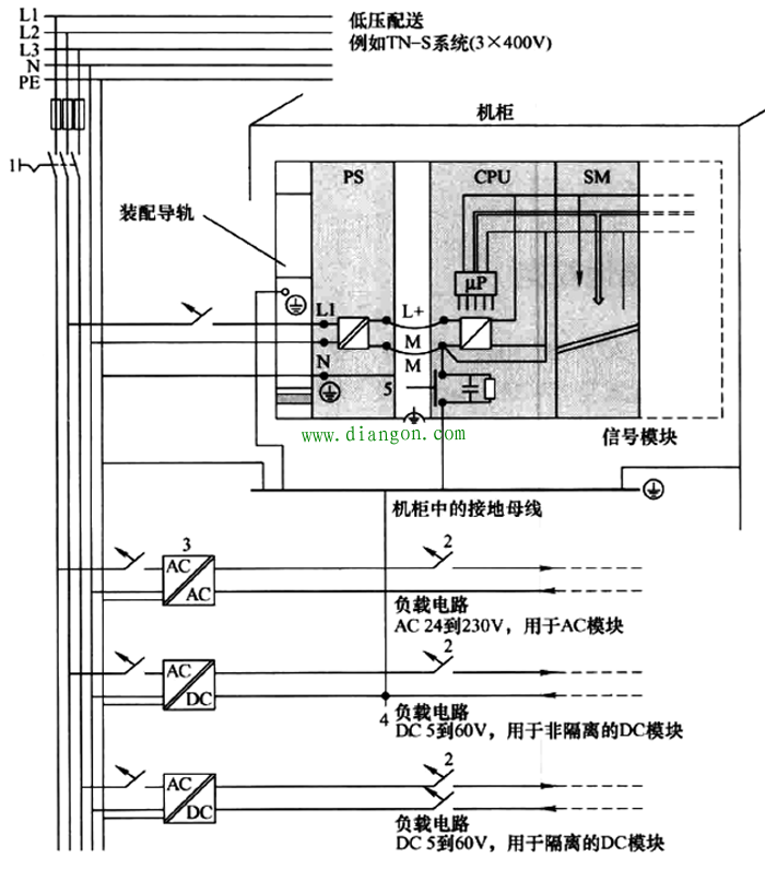 西门子S7-300 PLC接地规范 西门子S7-300 PLC接地规范