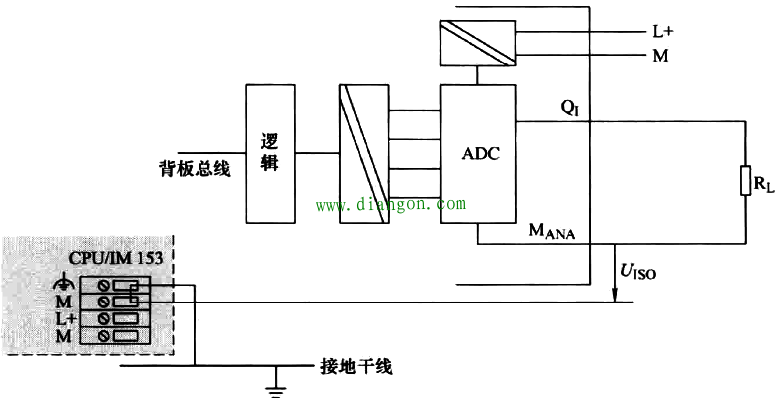 西门子S7-300 PLC接地规范 西门子S7-300 PLC接地规范