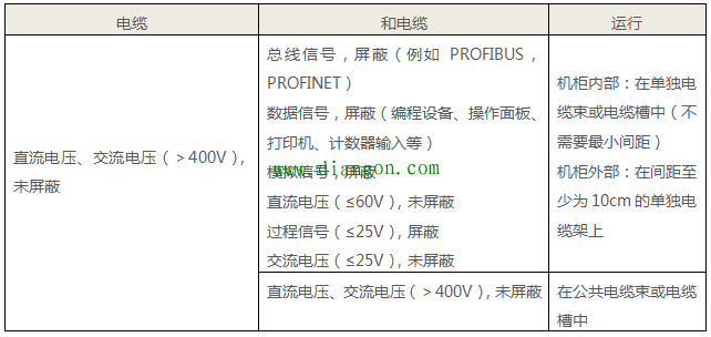 西门子S7-300 PLC接地规范 西门子S7-300 PLC接地规范