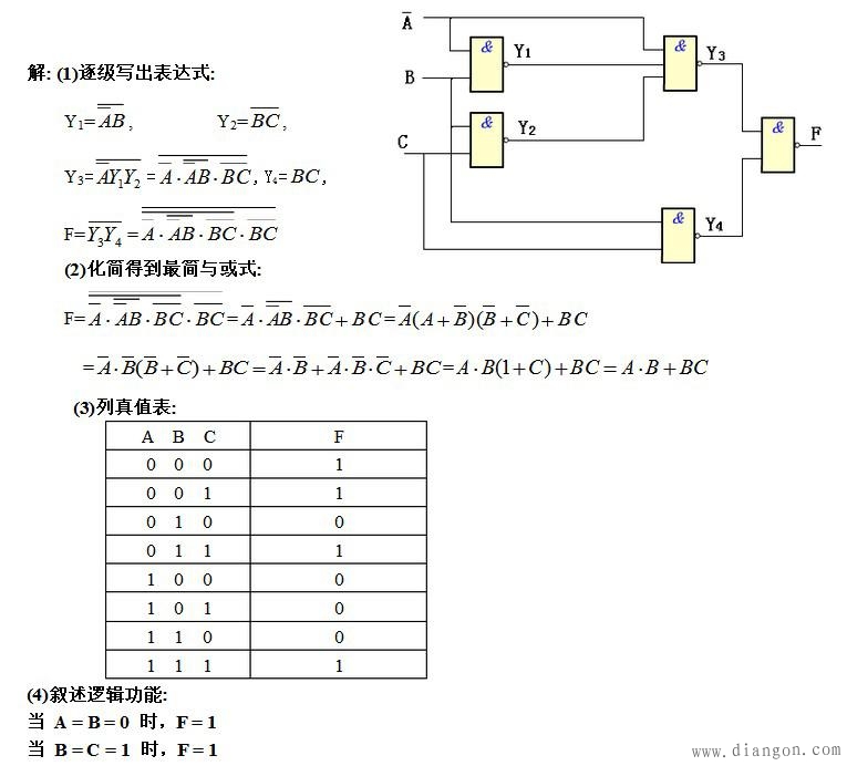 组合逻辑电路分析举例