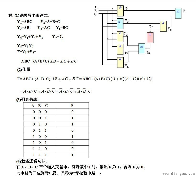 组合逻辑电路分析举例