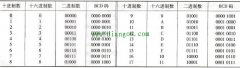 CPU不同进制数的表示方法