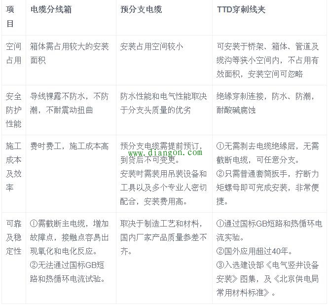楼宇配电干线电缆分支方式可行性比较