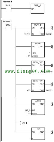 西门子plc计数器指令 西门子plc计数器指令