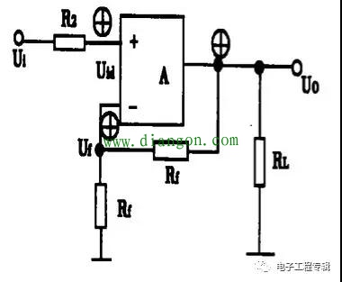 如何判别正反馈和负反馈