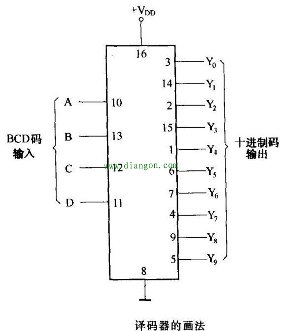 电路图中集成电路的画法