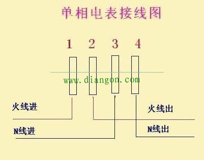 家用单相电能表正确接线方法:左火L,右零N 家用单相电能表正确接线方法:左火L,右零N