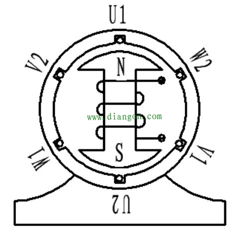 三相正弦交流电动势的产生