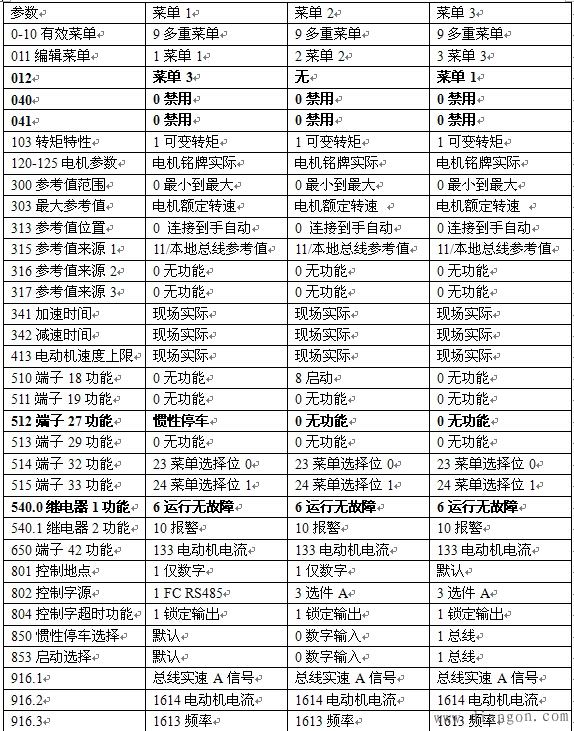 丹佛斯变频器正式运行参数_FC302现场/总线控制参数表 丹佛斯变频器正式运行参数_FC302现场/总线控制参数表