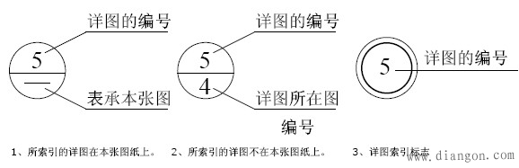 电气施工图阅图注意事项