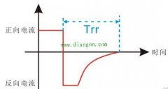 二极管反向恢复时间Trr的研究