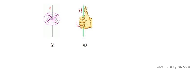 电流的磁场_电流的磁效应_安培定则