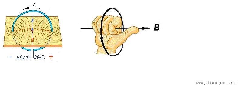 电流的磁场_电流的磁效应_安培定则