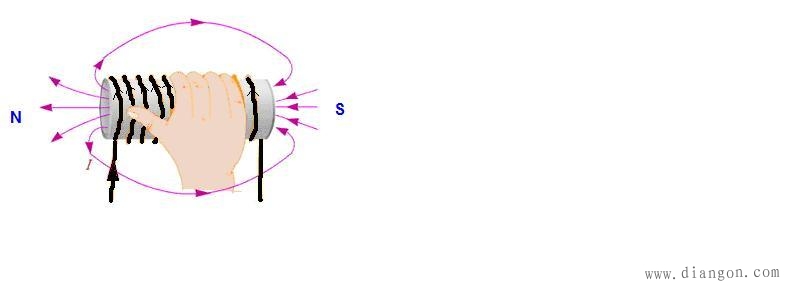 电流的磁场_电流的磁效应_安培定则